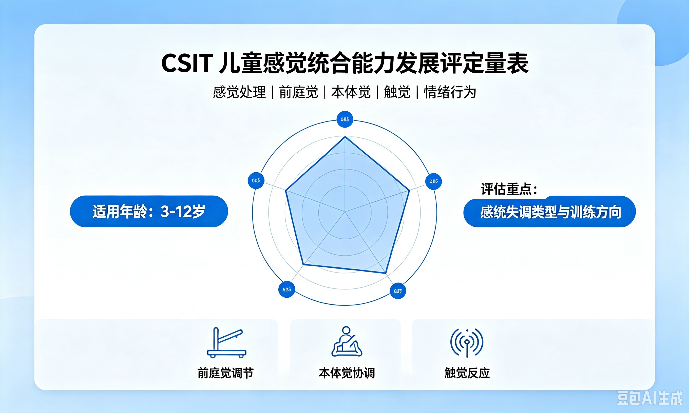 CSIT 儿童感觉统合能力发展评定量表