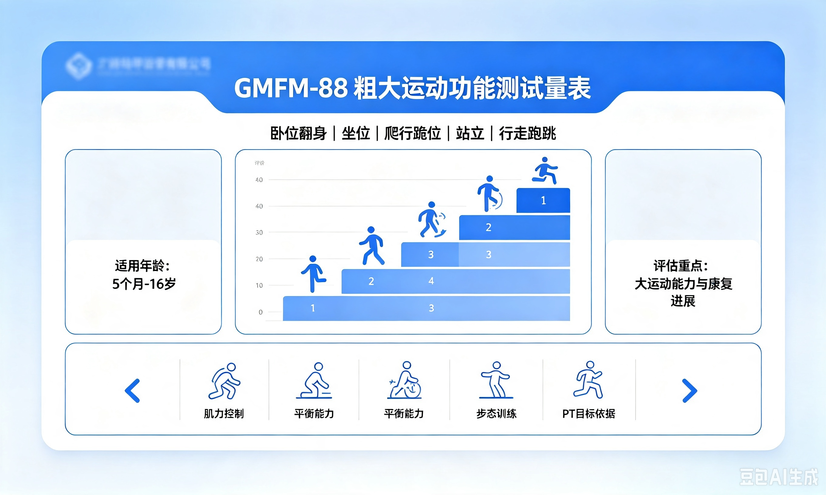 GMFM‑88 粗大运动功能测试量表